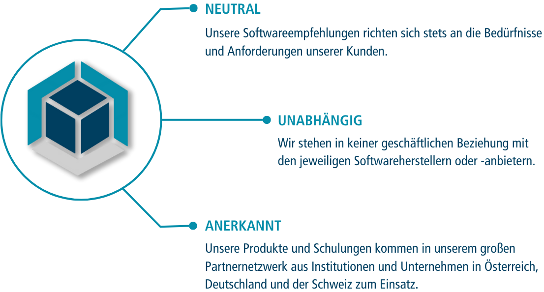 Kompetenzzentrum F R Digitalisierung Innovation